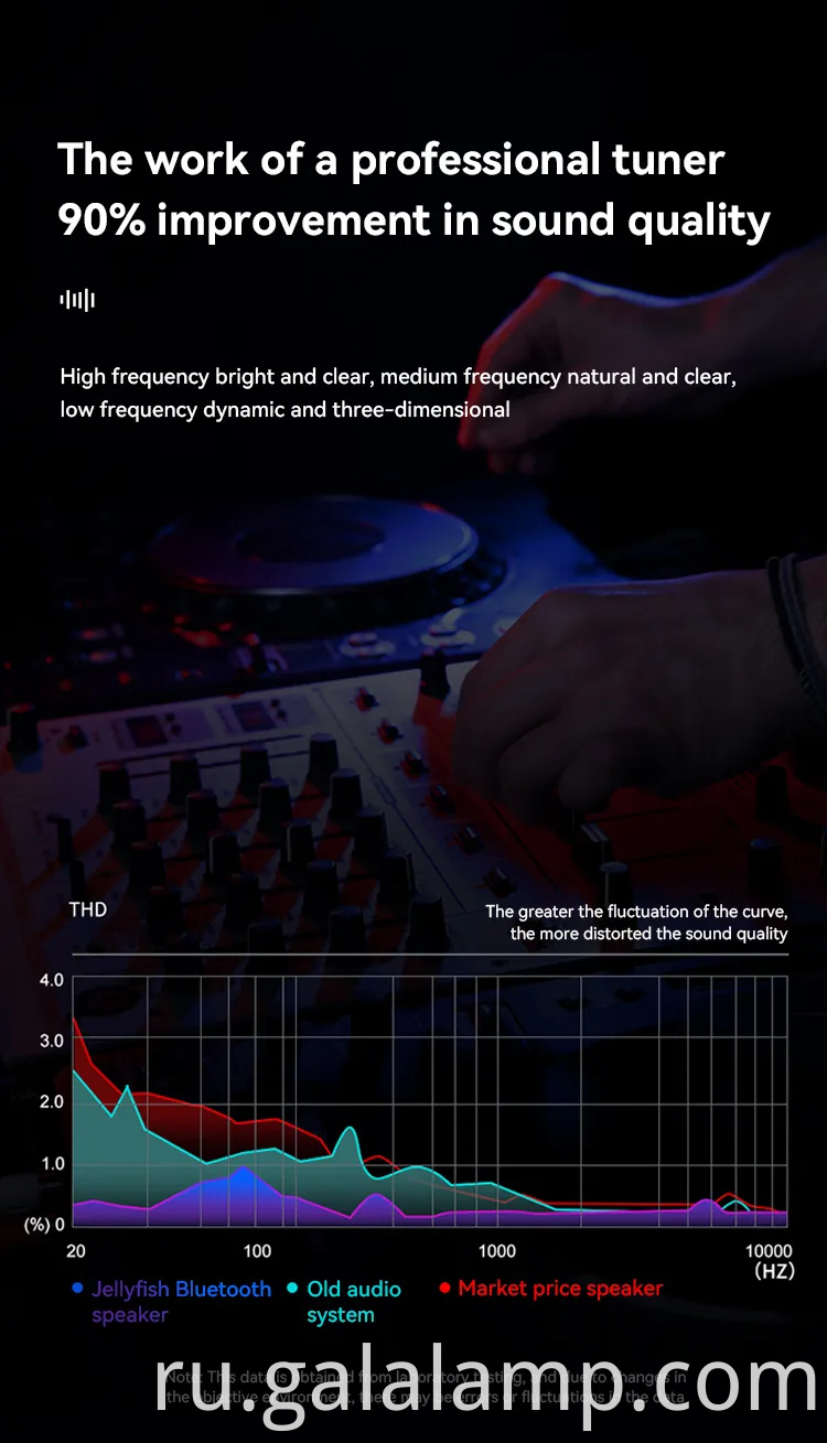 Интеллектуальная беспроводная динамика Bluetooth, красочный дыхательный свет, портативный интеллектуальный